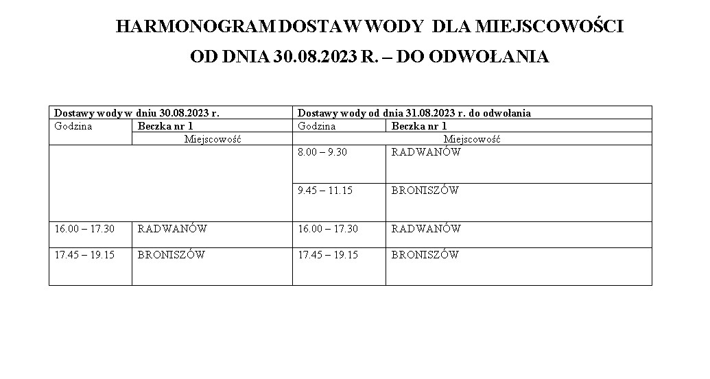 BRAK PRZYDATNOŚCI WODY DO SPOŻYCIA UJĘCIE RADWANÓW USKOM